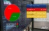 ریزش تاریخی بورس؛ 67.9% نمادها با کاهش ارزش مواجه شدند!